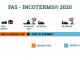 FAS Incoterm là gì? Điều kiện FAS Incoterm 2020 mới nhất