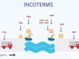 So sánh các cặp điều kiện trong Incoterms 2020 chi tiết nhất