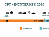 CPT Incoterm 2020 là gì? Điều kiện CPT trong Incoterm 2020 chi tiết