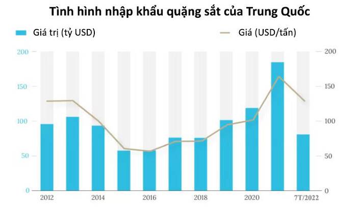 (Số liệu: Tổng cục Thống kê Trung Quốc, Biểu đồ: Nikkei Asia, Việt hóa: Hoàng Anh)